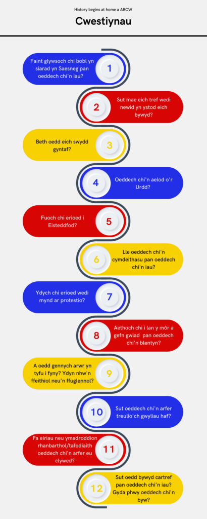 - Faint glywsoch chi bobl yn siarad yn Saesneg pan oeddech chi'n iau?  
- Sut mae eich tref wedi newid yn ystod eich bywyd?  
- Beth oedd eich swydd gyntaf? 
- Oeddech chi'n aelod o'r Urdd? 
- Fuoch chi erioed i Eisteddfod? 
- Lle oeddech chi'n cymdeithasu pan oeddech chi'n iau? 
- Ydych chi erioed wedi mynd ar protestio? 
- Aethoch chi i lan y môr a gefn gwlad  pan oeddech chi'n blentyn? 
- A oedd gennych arwr yn tyfu i fyny? Ydyn nhw'n ffeithiol neu'n ffuglennol? 
- Sut oeddech chi'n arfer treulio'ch gwyliau haf?
- Pa eiriau neu ymadroddion rhanbarthol/tafodiaith oeddech chi'n arfer eu clywed? 
- Sut oedd bywyd cartref pan oeddech chi'n iau? Gyda phwy oeddech chi'n byw? 