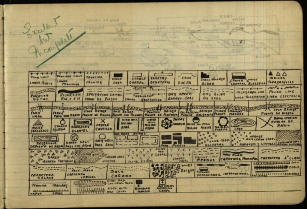 Hand-drawn notebook page featuring various symbols and annotations related to geometry, irrigation, topography, and infrastructure layout, likely created while studying warfare tactics.